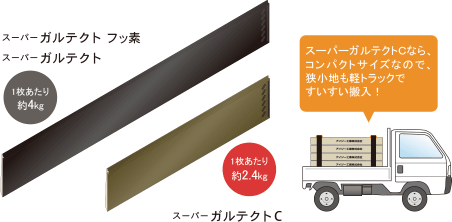 屋根の上にルーフィングと新しい屋根材をかぶせる工法 屋根カバー工法