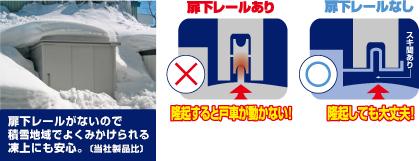 玄関ドア、窓リフォーム、フェンス取付け、外構工事 エクステリア工事