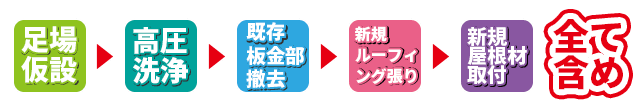 高圧洗浄→下地処理→塗装(3回)→アフター 全て含め ※ケレン作業・シーリング作業別途