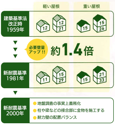屋根葺替え工事プラン