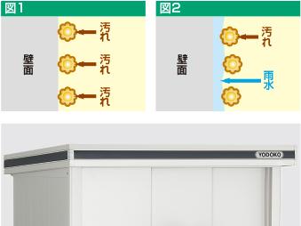 玄関ドア、窓リフォーム、フェンス取付け、外構工事 エクステリア工事